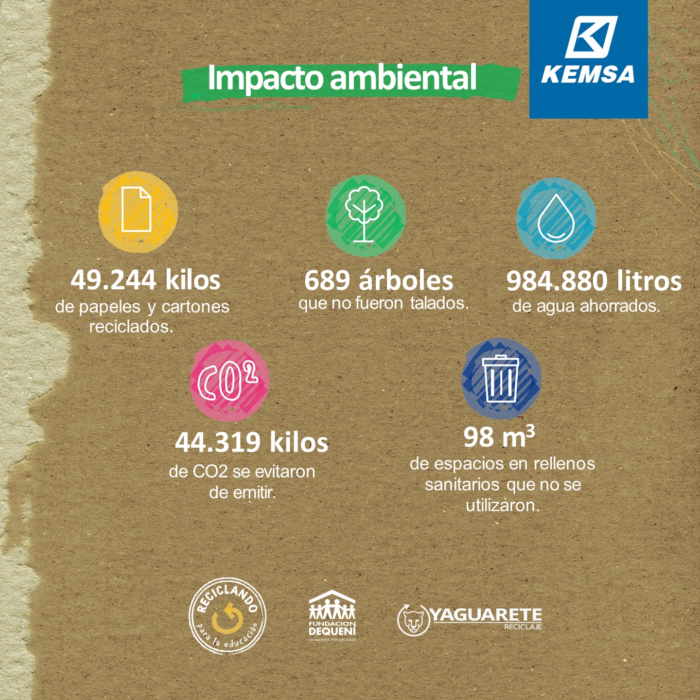 Gran Impacto Ambiental Anual